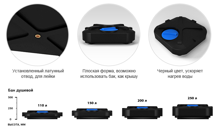 Бак для летнего душа Росток купить в Воронеже