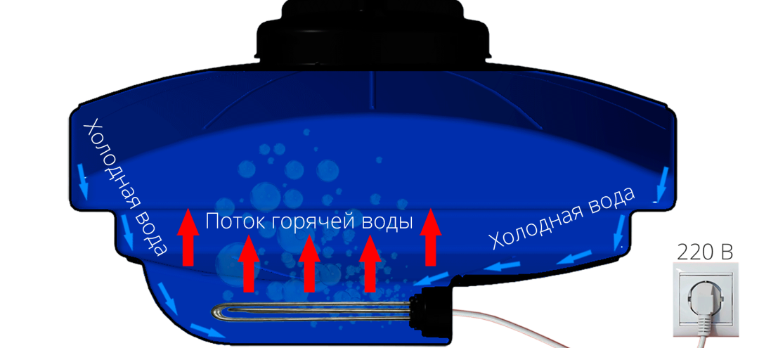 бак для летнего душа с подогревом