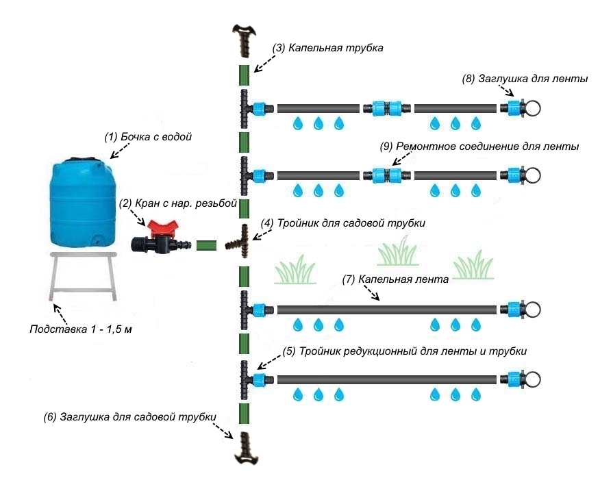 Схема сборки капельного полива